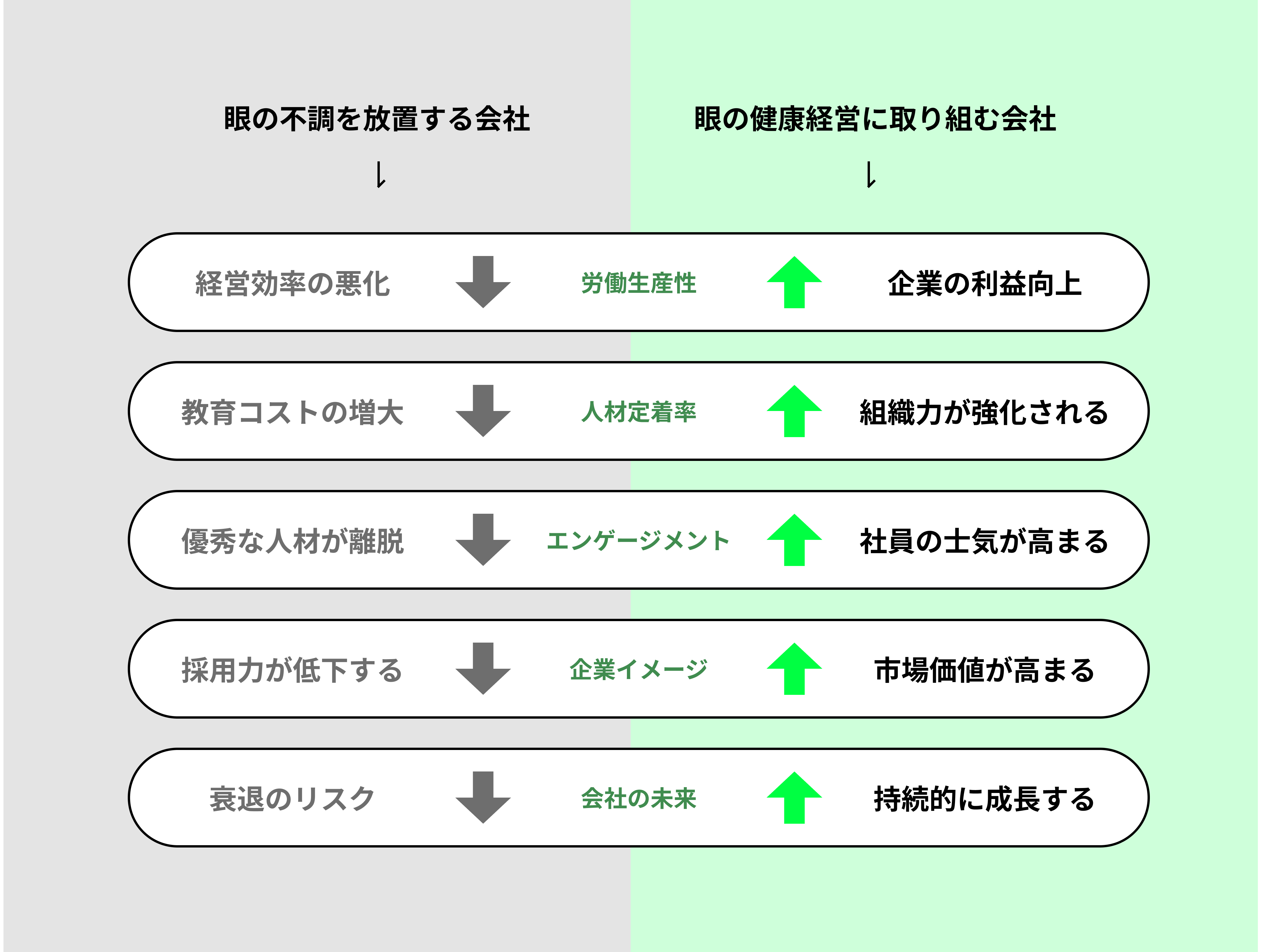 眼の不調を放置する会社と眼の健康経営に取り組む会社の比較