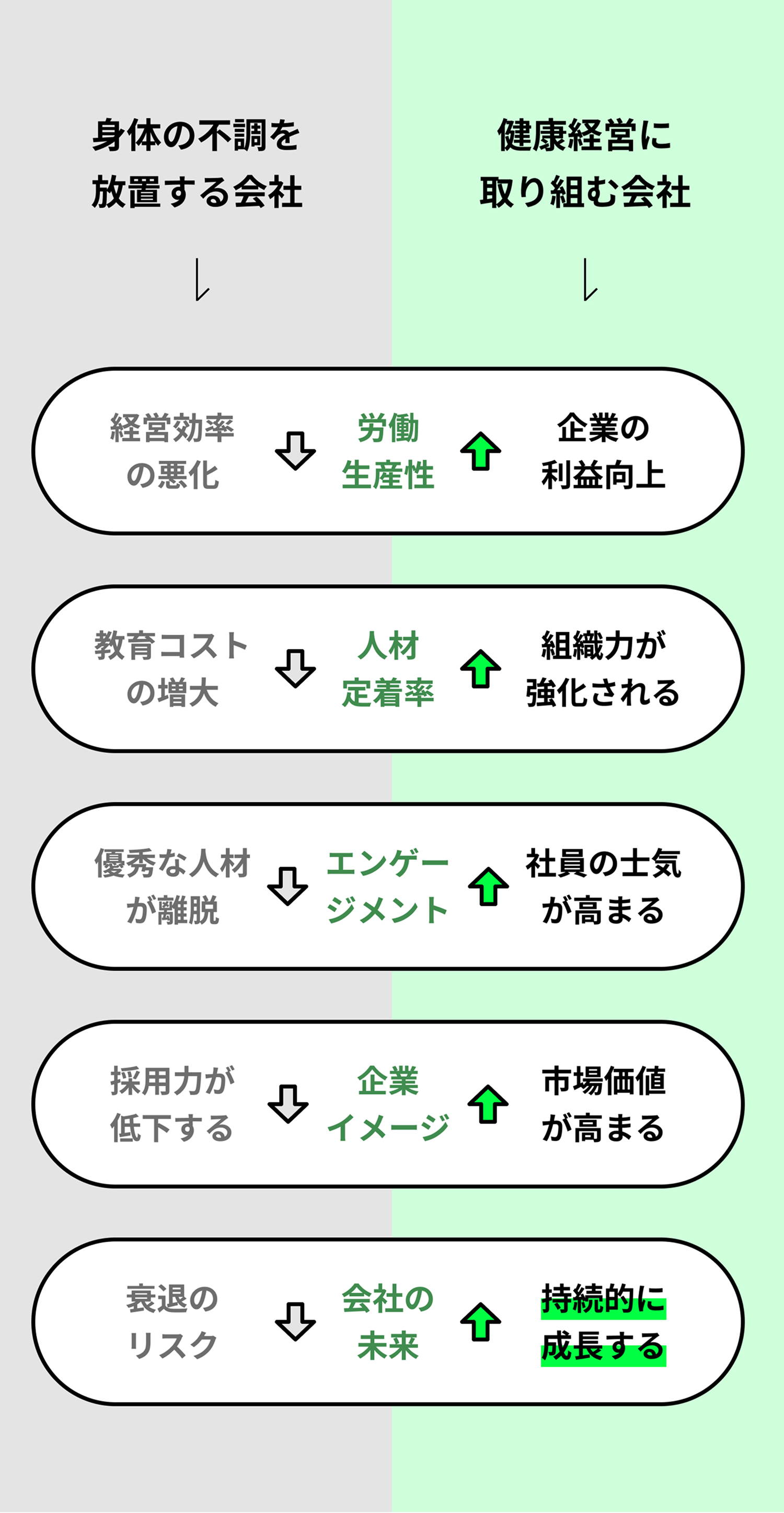 眼の不調を放置する会社と眼の健康経営に取り組む会社の比較
